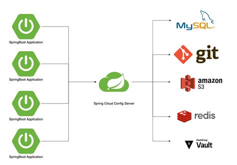 Building Microservices Application Using Spring Boot | by Jay Ar Onde ...