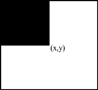 Figure 2 from Face detection for security surveillance system | Semantic Scholar