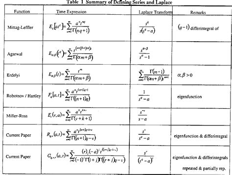 Fractional Calculus