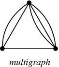 Multigraph -- from Wolfram MathWorld