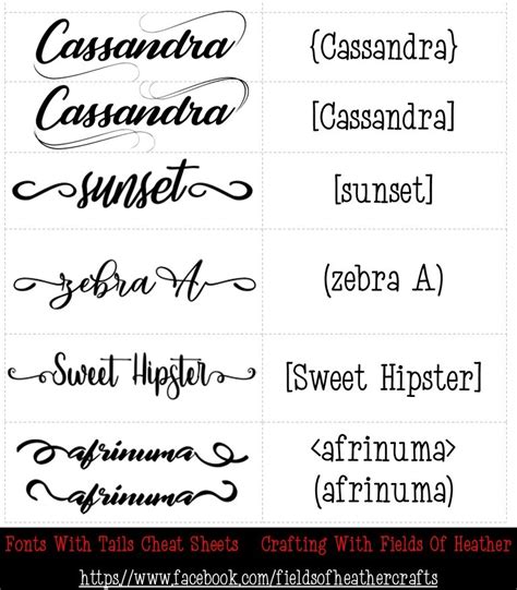 Fields Of Heather: Fonts With Tails (Glyphs) Cheat Sheet