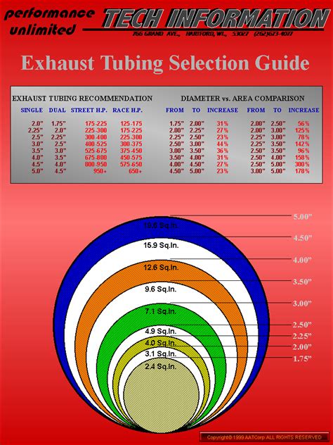 A chart to evaluate exhaust tubing sizes. - CorvetteForum - Chevrolet ...