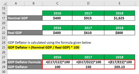 GDP Deflator Formula | Calculator (Examples With Excel Template)