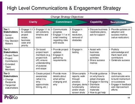 A Communication Strategy Template - Change Management Tools