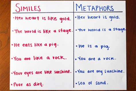 Metaphor Examples - Business Letter Format