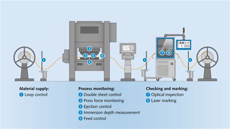 Metal stamping testing | Kistler