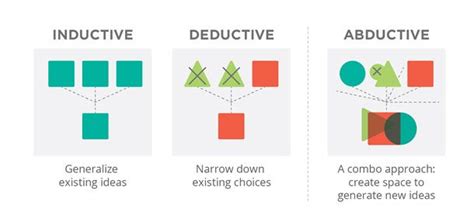 Using Your Logical Powers: Abductive Reasoning for Business Success User Experience Magazine ...