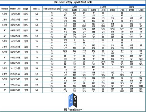 Metal Stud Ceiling Joist Span Chart | Shelly Lighting