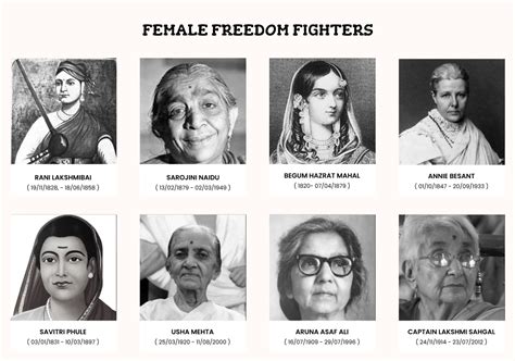 Women Freedom Fighters Of India List Role Their Contribution – NBKomputer