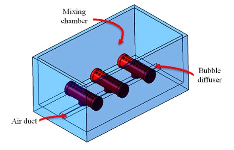 Design of aeration tank. | Download Scientific Diagram