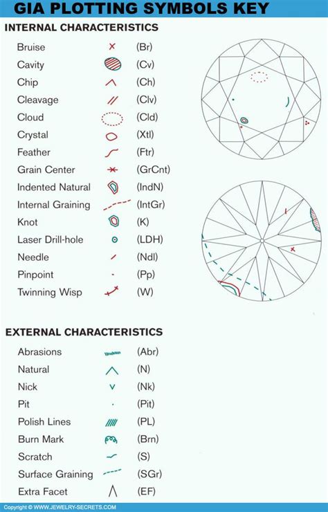 Take a look at a Diamond Report's Plotting Symbols! Very Cool Stuff! | Jewelry knowledge ...