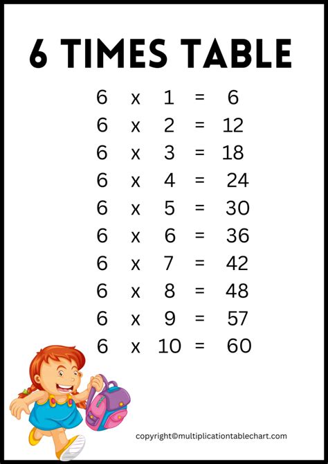 6 Times Table [6 Multiplication Table] Printable Chart