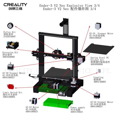 Ender-3 v2 NEO parts list : r/Ender3V2NEO