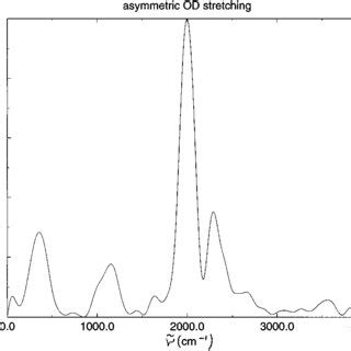 Experimental IR spectrum of acetylacetone in the gas phase. | Download ...