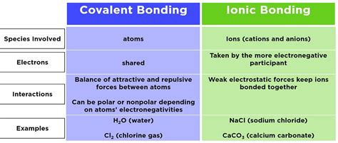 Naming Compounds