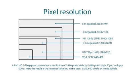 IP Camera Features