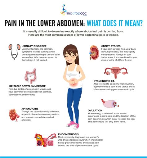 Pain in the Lower Abdomen: What Does It Mean? by FindaTopDoc - Issuu