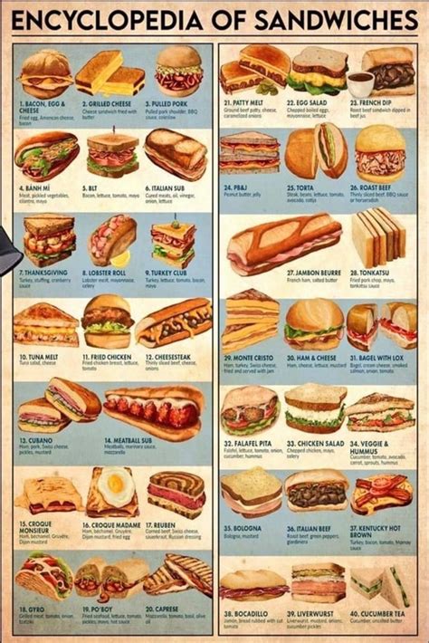 (In)Complete List of Sandwich Types : r/NeebsGaming