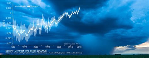 Ocean salinity: Climate change is also changing water cycle | Mirage News