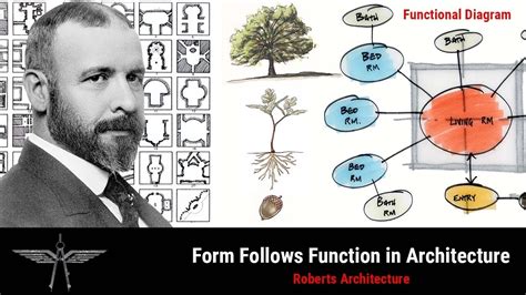 Form Follows Function in Architecture - YouTube