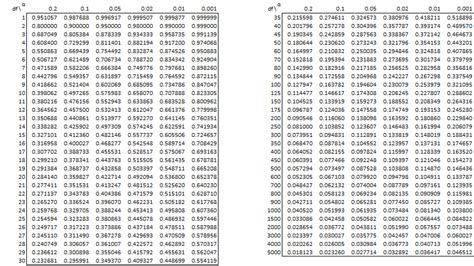 Pearson's Correlation Table | Real Statistics Using Excel