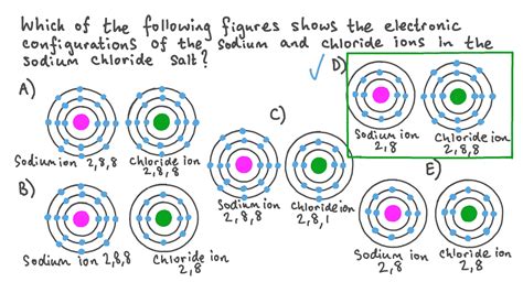 Question Video: Identifying the Diagram Representing the Sodium and ...