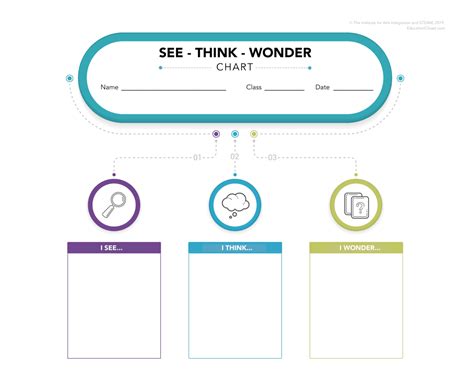 See Think Wonder Chart | Visual Thinking Strategy for Classrooms