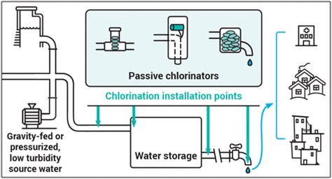 What is Water Treatment Process In 2023 - Etch2o Water Treatment