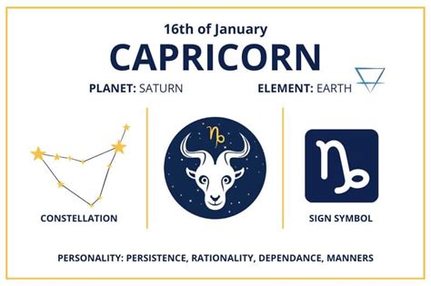 Zodiac Calendar January 16 - Happy Birthday Capricorn Sun Sign!