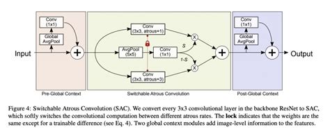 machine learning - What is switchable atrous convolution and why we use it? - Stack Overflow