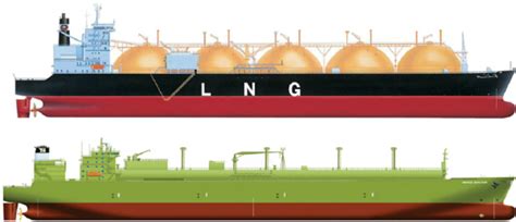 Main types of LNG carriers: moss spherical tankers (top) and membrane... | Download Scientific ...