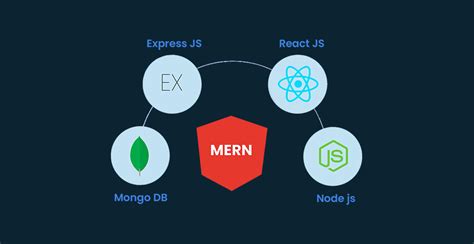 Features of Mern stack development services You Should Know