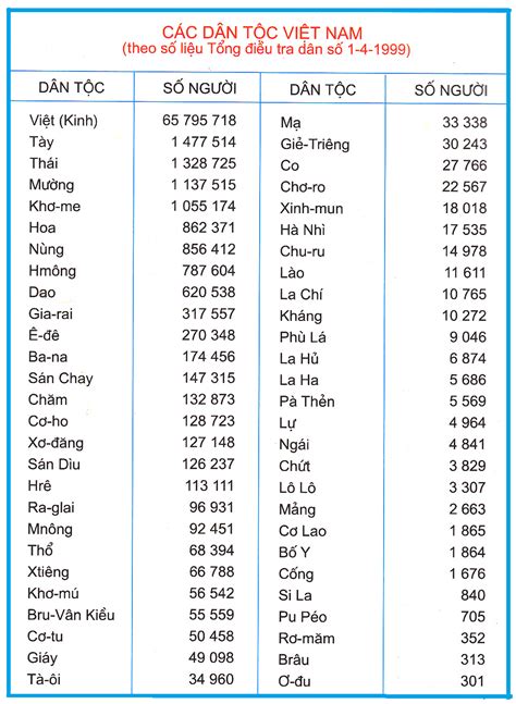 Trang phục dân tộc và tên 54 dân tộc Việt Nam