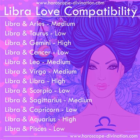 Libra Love Compatibility Libra Zodiac Memes | Zodiac sign love ...