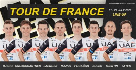 Roster announcements for 2023 Tour de France - Bike World News