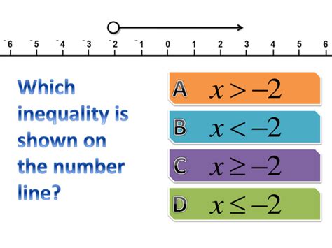 Inequalities on a number line | Teaching Resources