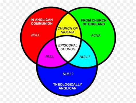 Catholic Church Venn Diagram Gif Catholic Church Venn - Anglican Vs Catholic Chart, HD Png ...