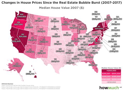 Aftermath of the Real Estate Bubble: • Aspen Snowmass Real Estate