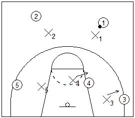 Man to Man Defense dalam Basket - Formasi dan Strategi - EduGoEdu