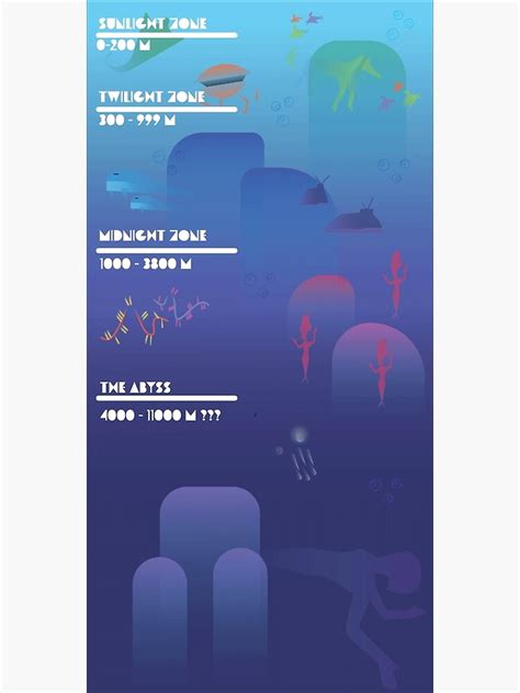 "Deep Sea Map" Poster by Echtoon | Redbubble