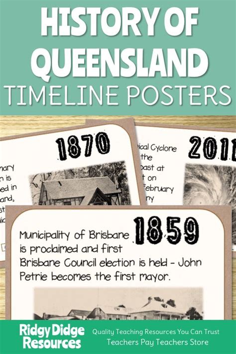 History of Queensland Timeline Classroom Posters | Classroom timeline ...