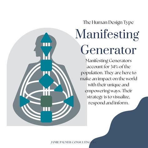 The Human Design Manifesting Generator in Business - Jamie Palmer Human ...