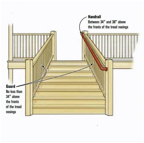 Guardrails vs. Handrails | JLC Online