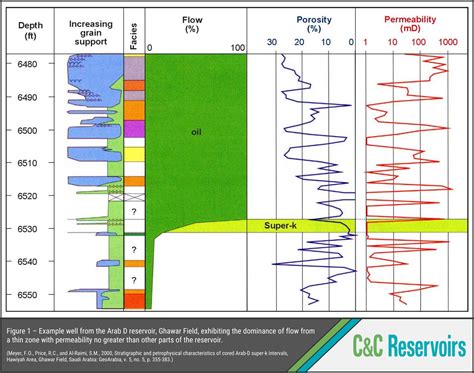 Ghawar Field - An Ideal Analogue For Fractured Carbonate Reservoirs | C ...