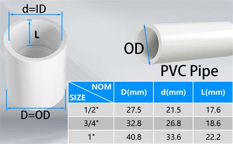 Amazon.com: YTFSA10Pack 1/2 inch PVC Coupling, Socket x Socket, Sch40 ...