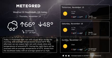 Hephzibah, GA Weather 14 days - Meteored