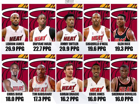 Miami Heat Team History