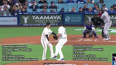 [PitchingNinja] Yoshinobu Yamamoto vs. Clayton Kershaw, Curveballs. : r/Dodgers