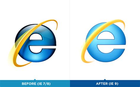 Internet Explorer 8 Icon #272173 - Free Icons Library