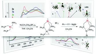 Spontaneous Si–C bond cleavage in (TriphosSi)-nickel complexes - Dalton ...